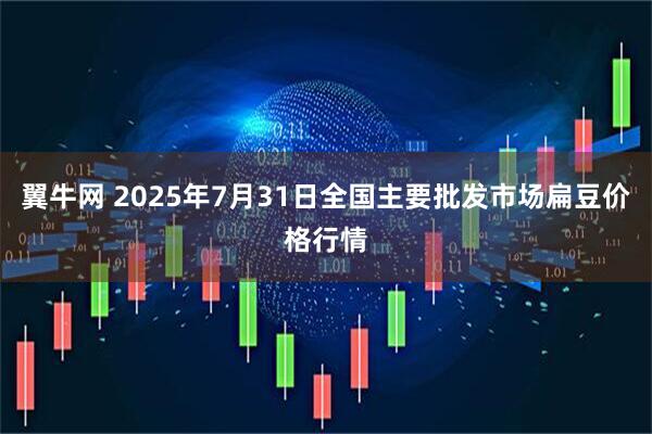 翼牛网 2025年7月31日全国主要批发市场扁豆价格行情